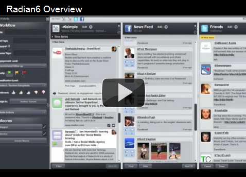 Overview of Radian6 Social Media Monitoring Platform