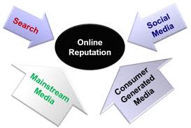Social Media and How It Affects Your Online Rep