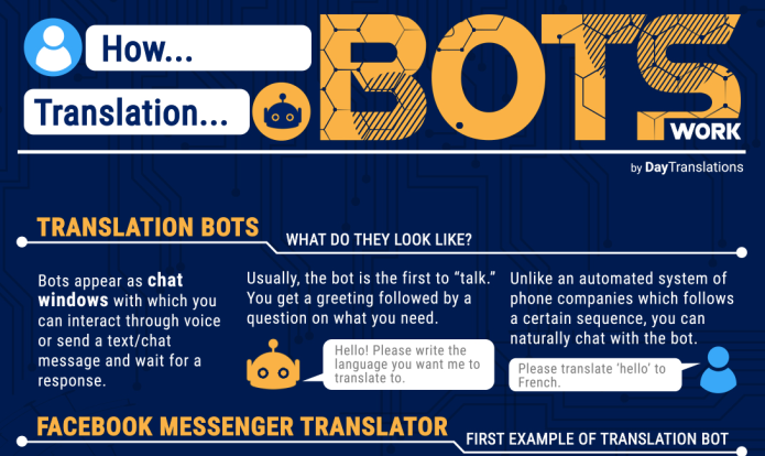 How Translation Bots Work